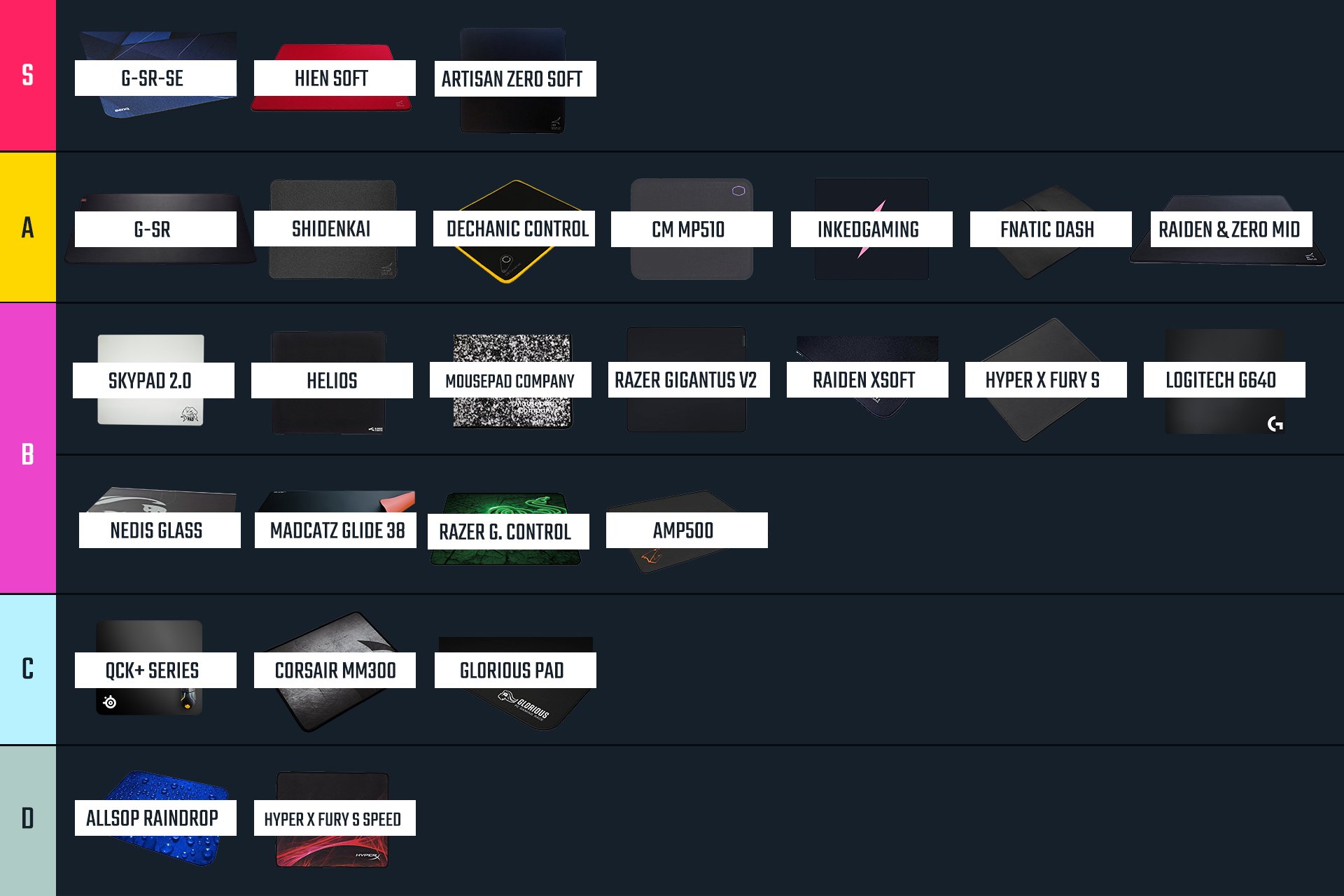 VT sini on Twitter "Made a mousepad tier list based on community