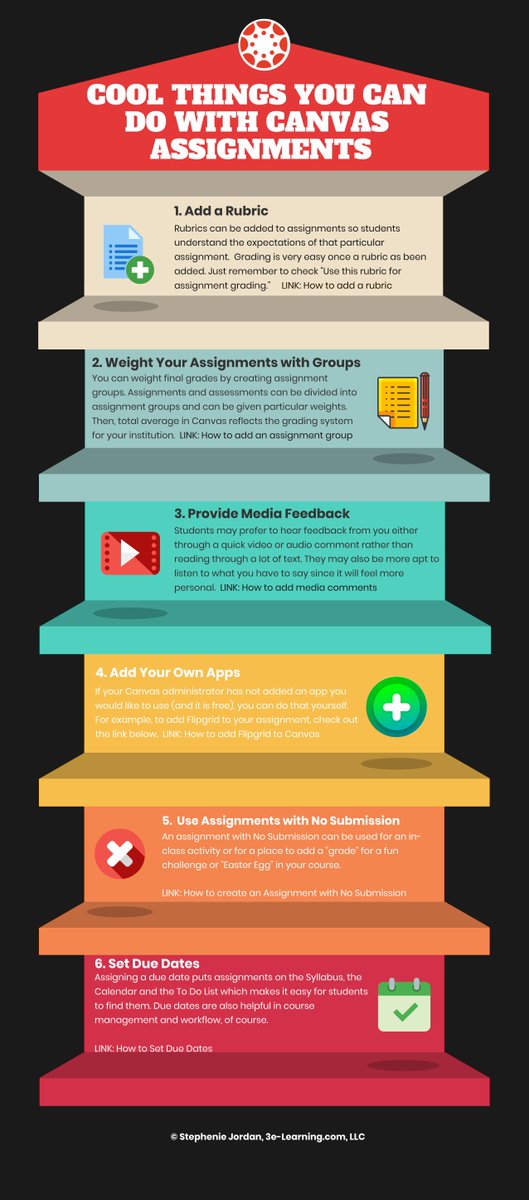 slsjordan's tweet photo. Powering Up Your @CanvasLMS Course: Cool Things You Can Do with Assignments
https://t.co/OIVfdGqPqK
#PowerUp #TrainerTips #infographic #onlinelearning #KISDTechBingo #3eTechAdventure #CanvasLMS https://t.co/VccWzWbXK9