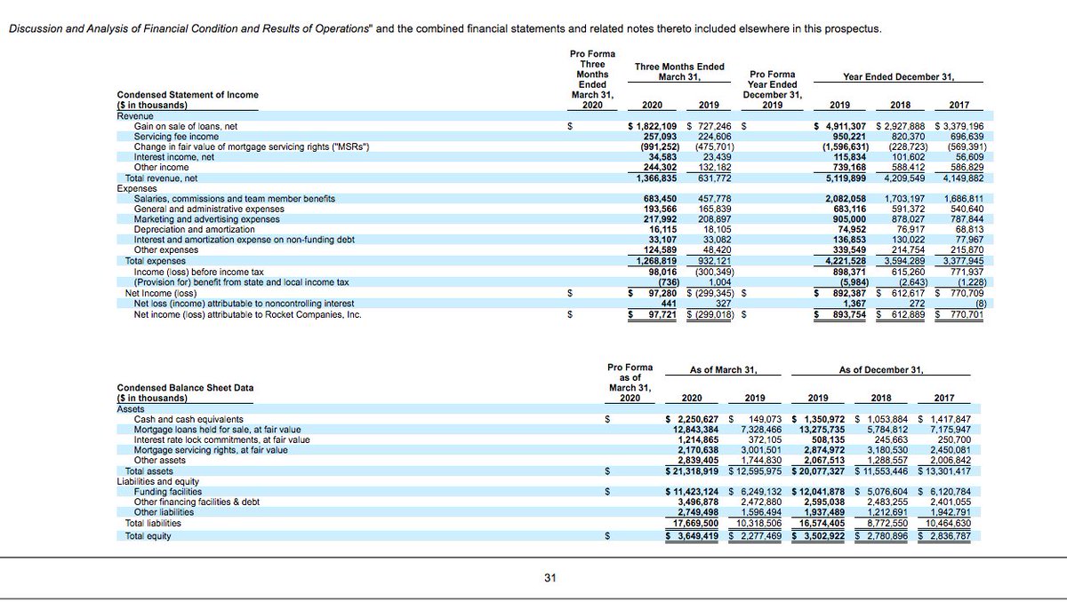 Chad Livengood On Twitter For Those Who Have Always Wanted To Peer Inside The Finances Of Quicken Loans Today Is The Day The Detroit Based Online Mortgage Giant Had 893m In Profits Last