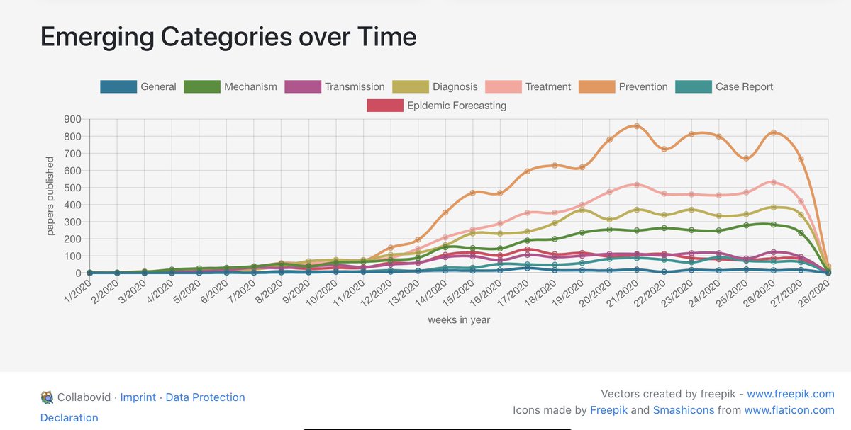 Alessandro  Vespignani tweet media