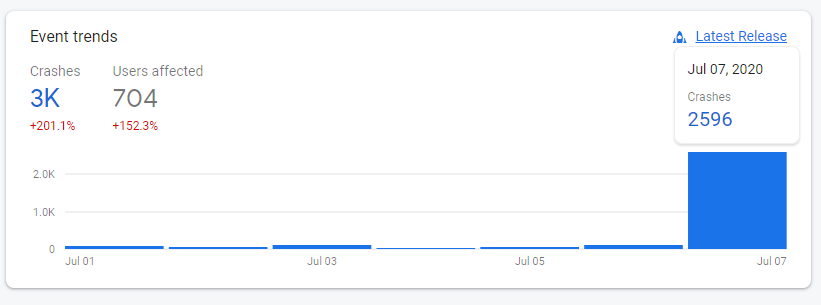 straypixelgames's tweet photo. I pushed the wrong button last night and released the wrong version of the app. As a result we saw kind of a spike in crashes. The new build is out now so please everyone update and stop crashing. :sobbing:
#pocketdev https://t.co/xfVw2uKOZY