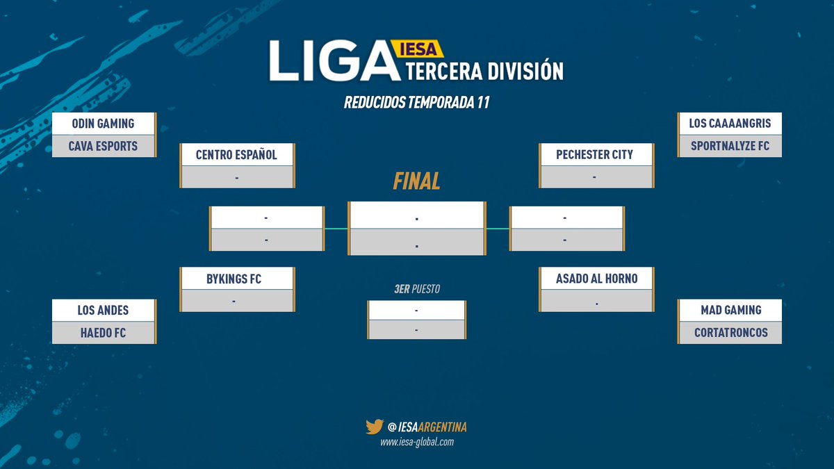 IESAFIFAar's tweet photo. #IESATercera ⚽️

Por su parte en la tercera categoría se jugarán hoy los pre cuartos de final donde esperan los 4 mejores clasificados.

El campeón del reducido ascenderá directo a #IESASegunda mientras del segundo al quinto puesto jugarán la promoción. https://t.co/cLuksDpaBi