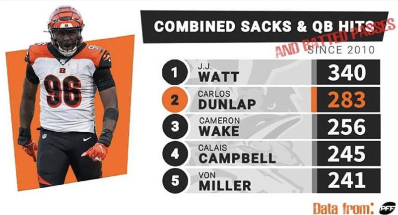 Bengalsmanic's tweet photo. @JessEllisConley @Carlos_Dunlap This one is even better 😍 Thanks to @BengalsCaptain #whodey https://t.co/pT0Z6CmsKQ