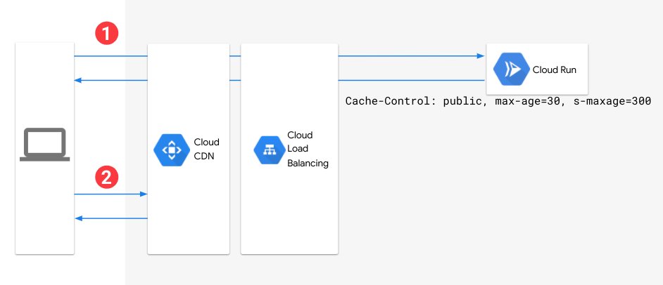 You can now use Cloud CDN on top of Cloud Run.By sending the right `Cache-Control` headers, you can drastically reduce the load on your Cloud Run service.Get Cloud CDN via External HTTP(S) Load Balancing:  https://cloud.google.com/load-balancing/docs/negs/serverless-neg-concepts