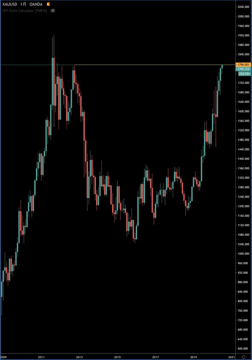 まっつ(TORYS)@TradingViewインジ作成 tweet media