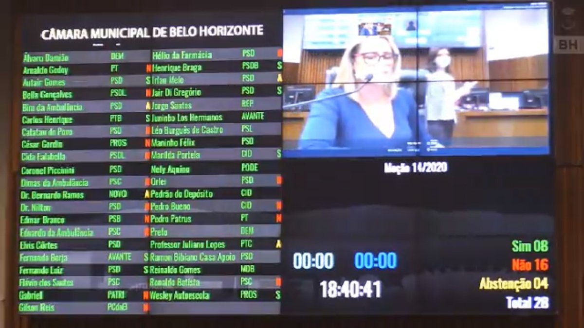 Lola Aronovich Parabens Falabellacida E Demais Vereadores Sensatos De Bh Tinha Uns Sem Nocao Q Queriam Homenagear Bolso Pelo Combate A Covid Perderam Ainda Bem Q Bh N Vai Passar Essa
