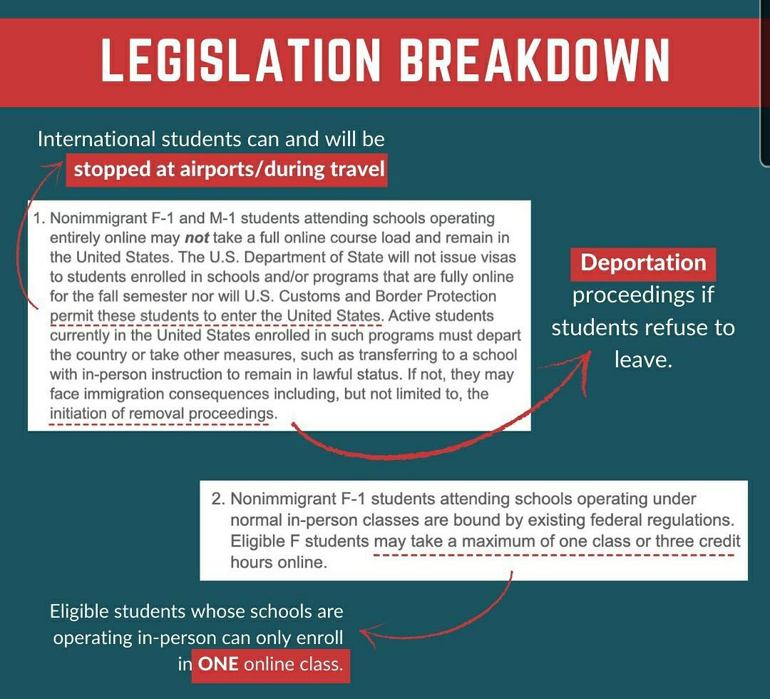 Here is a brief breakdown of the legislation & what it means You can also read the whole legislation here: https://www.ice.gov/news/releases/sevp-modifies-temporary-exemptions-nonimmigrant-students-taking-online-courses-during