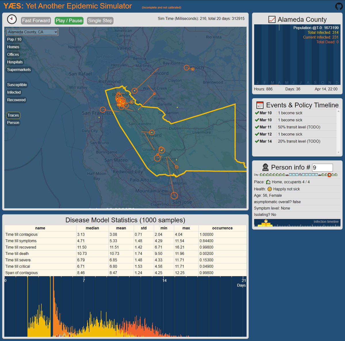 otaviogood's tweet photo. My latest project: epidemic simulator to understand how everyone's least favorite virus spreads. The sim runs the entire 7m population of the bay area as they go about their simulated days. I may have taken on an unrealistically-large project. 🤔
https://t.co/Ybi7FTSB2F https://t.co/udTt6uDGvU