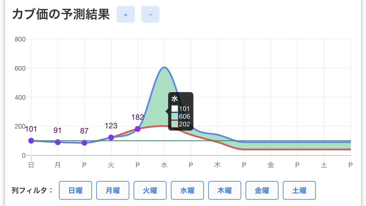 株価 予測 どうぶつの森 どうぶつの森のカブ価を予測するWebアプリ