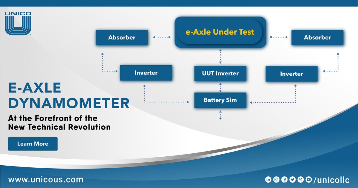 unico_llc's tweet photo. Unico LLC has e-Axle solutions to cover a wide range of customer requirements, from end-of-line test rigs to research and development platforms. #unicollc modular drive concept allows for multiple types of drive elements to be connected to a common DC Bus. https://t.co/Y1XyMQkOFE https://t.co/FgEYiJrONr