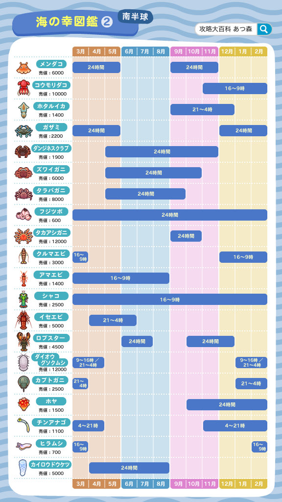 あつ 森 2 月 海 の 幸