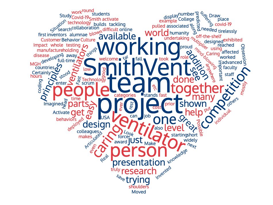 One of our team member's coworkers created this word cloud about our project - it encapsulates everything SmithVent stands for: an #opensource #ventilator #design focused on #people to ameliorate #COVIDー19
