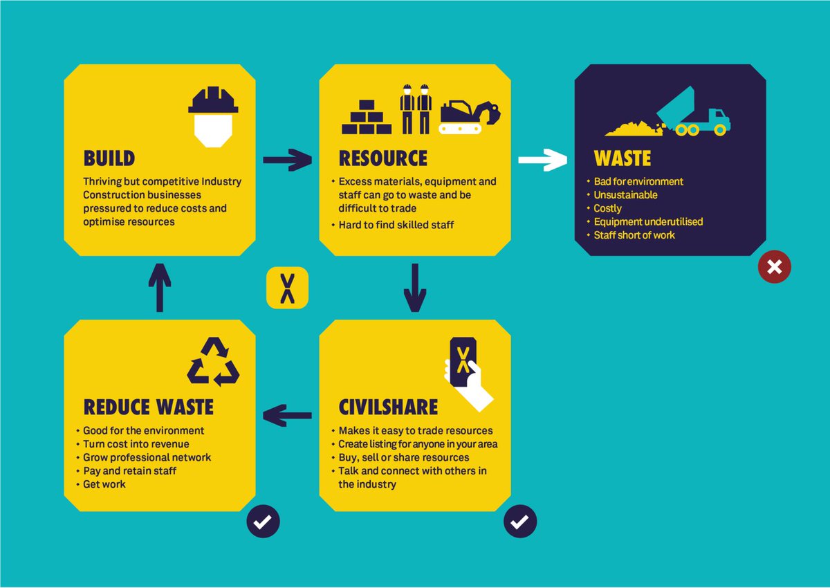 CivilShareNZ's tweet photo. Have you seen our CivilShare cheat sheet?

A quick break down of where we fit into the industry and the different ways in which we can help everyone get a step ahead at the touch of a button.

📲 Find out more and download the app at https://t.co/zitltKym0u https://t.co/SX6SJ6VnJD