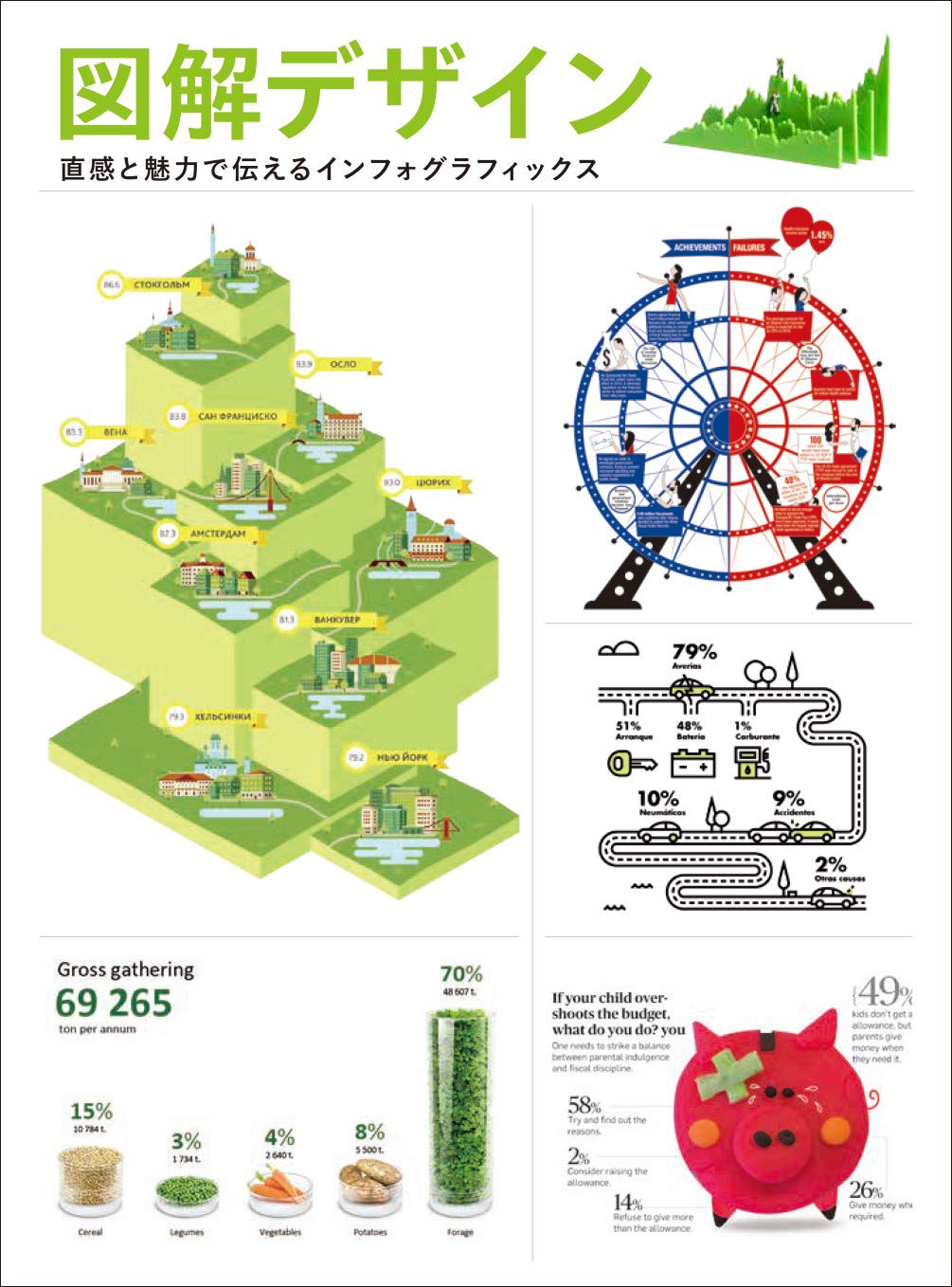 60周年 グラフィック社 編集部 7月新刊 発売開始 図解デザイン 直感と魅力で伝えるインフォグラフィックス T Co 2erd8ypnqb データは楽しい 美しい 環境 科学 文化 経済 など様々な分野のデータを イラストや地図 実写等で表現