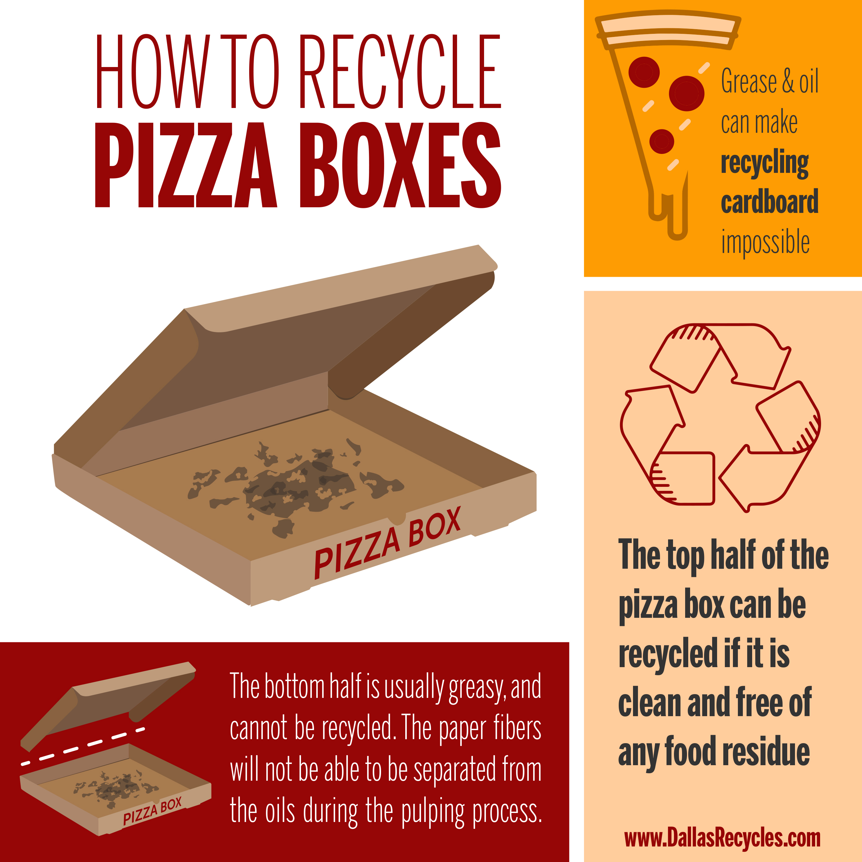 Pizza box recycling, Pizza box disposal