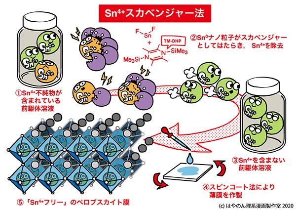 理系漫画制作室 Science Manga Studio Japan 論文誌表紙絵カバーピクチャー急にオファーが来て困ったことありませんか はやのん理系漫画制作室がお手伝いします 理系 文系どんな分野研究テーマでも職歴30年のプロの理系漫画家 物理学と英語教育学で学位 理系漫画制作室 Science Manga Studio Japan 論文誌表紙絵カバーピクチャー急にオファーが来て困ったことありませんか はやのん理系漫画制作室がお手伝いします 理系 文系どんな分野研究テーマでも職歴30年のプロの理系漫画家 物理学と英語教育学で学位