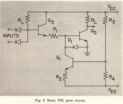 i know about TTL, there is also DTL and RTL, but did you know that there was also VTL?
