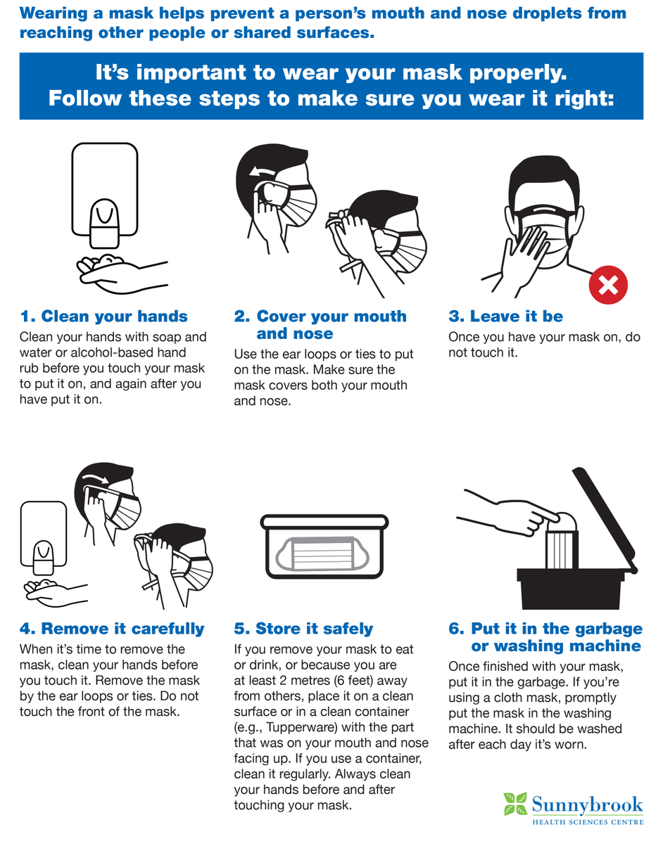 Masks are now mandatory in indoor public spaces in #Toronto. Wearing a non-medical mask helps prevent a person's mouth and nose droplets from reaching other people or shared surfaces.

Some tips for properly wearing, storing and washing your mask: health.sunnybrook.ca/covid-19-coron…