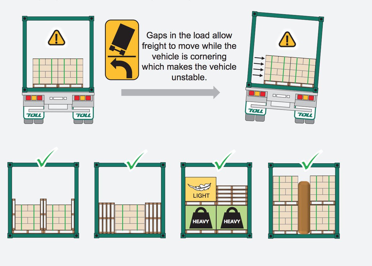 We’ve created this general guide to inform our customers and stakeholders on the rollover risk associated with freight transported on the road within shipping containers, and how that risk may be managed.

View the guide here: tollgroup.com/sites/default/…