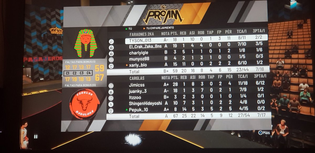 Grandes partidos de la @LaLigaNBA2k VS <a href="/2kFaraones/">Faraones 2K</a> en la jornada núm 4. Gg chicos nos vamos viendo por las canchas!