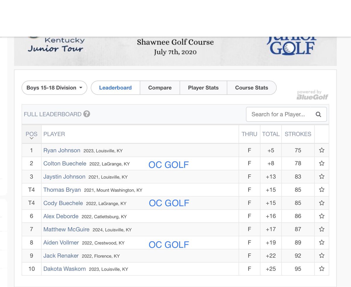 OCHS Boys Golf Team tweet media