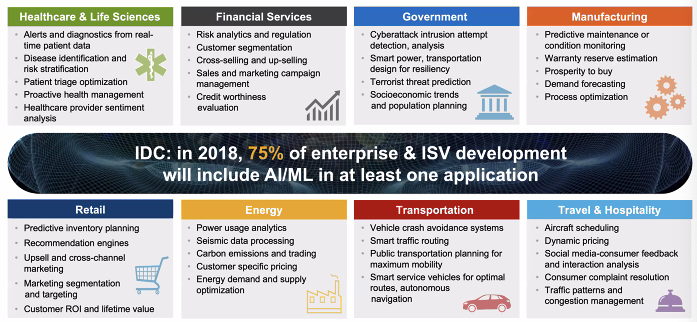 ValkyrieIntel's tweet photo. The importance and opportunity AI presents ... are limitless -- @jayboisseau 

@austinforum #ai #ml #datascience #austintech #DigitalTransformation #AIatAF https://t.co/1GDEcCdchX