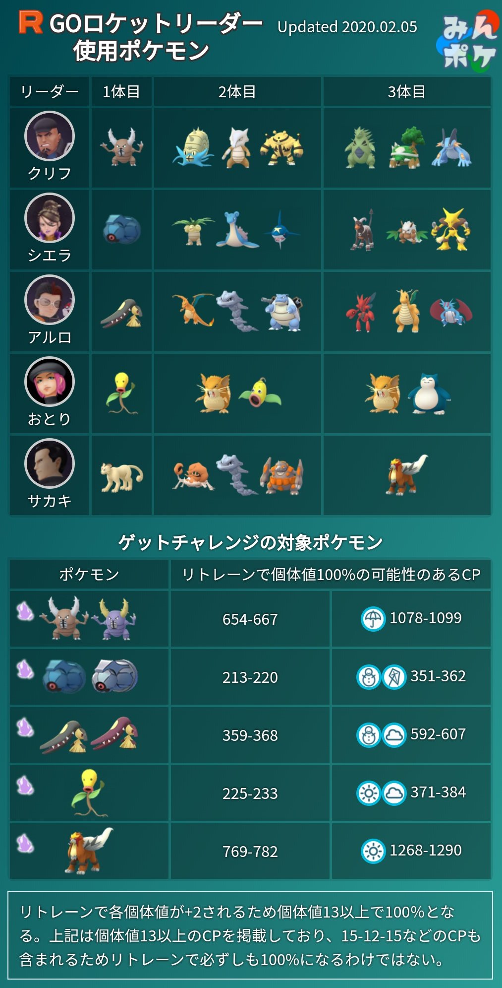 れぼ ポケモンgo静岡 Implev Twitter