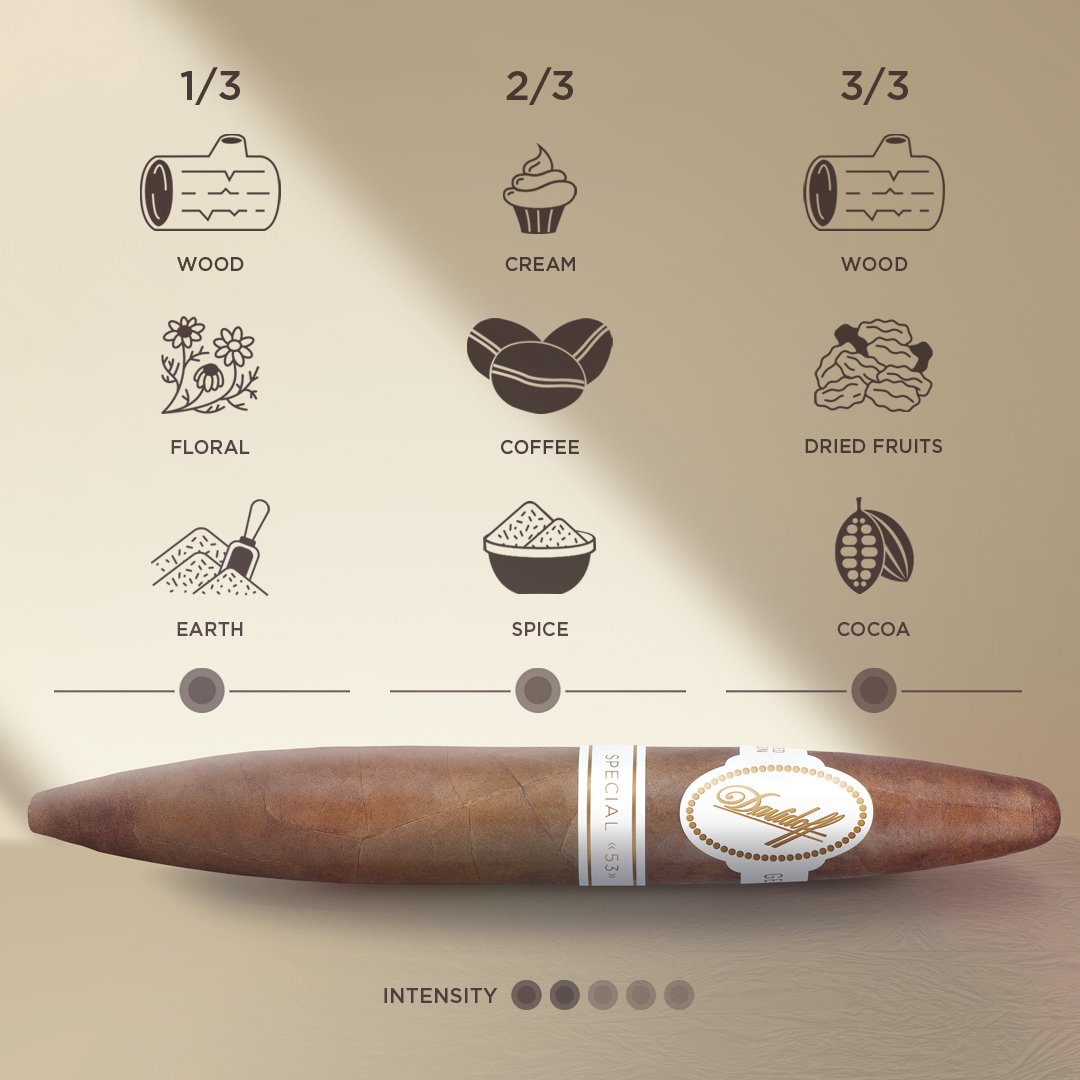 Davidoff_Cigars tweet picture