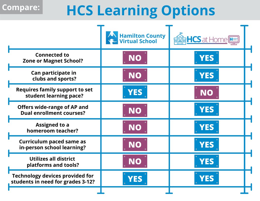 Hamilton County Schools, TN - Harrison Bay LC tweet media