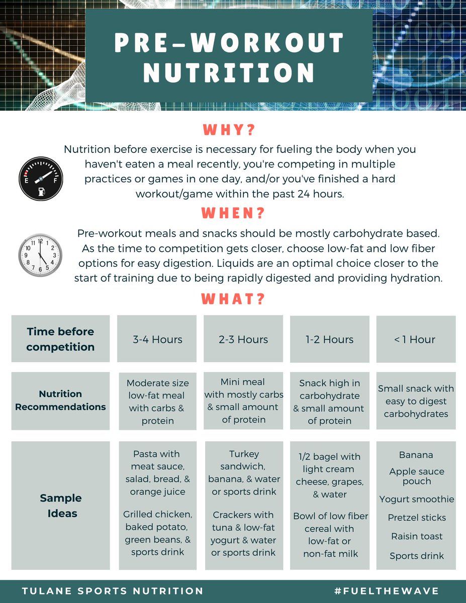 GreenWaveFuel's tweet photo. Pre-Workout Nutrition....Having fuel in the tank must be a priority. Without it, training and performance will suffer greatly. Follow these guidelines as you get back into a regular training schedule. Test things out to find what works best for you! #fuelthewave https://t.co/UlTPu9YGbO