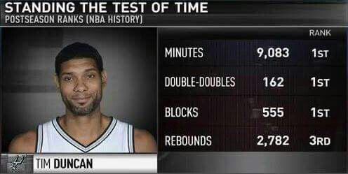 okc3than's tweet photo. Tim Duncan needs way more love https://t.co/y6AS8hDRXD