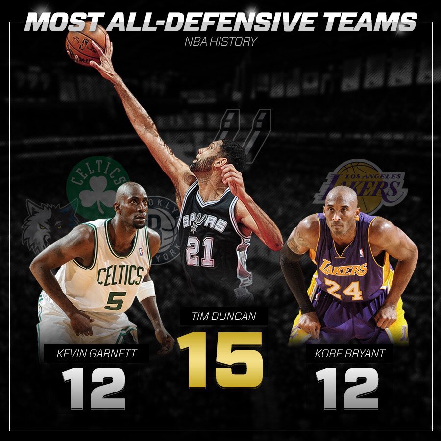 okc3than's tweet photo. Tim Duncan needs way more love https://t.co/y6AS8hDRXD