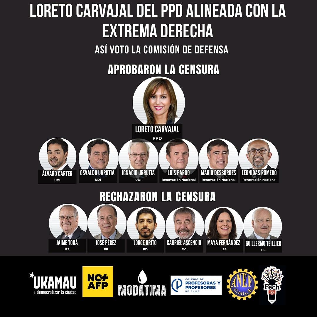 Modatima__Stgo's tweet photo. ⚠️La NUEVA LEY MALDITA pone en el mismo saco a las organizaciones sociales con el narcotráfico y la trata de personas⚠️
.
¡NO QUEREMOS INFILTRADOS NI QUE NOS INVESTIGUEN POR DEFENDER NUESTROS DERECHOS, por eso desde Modatima decimos #NoaLaLeydeInteligencia #NoALaNuevaCNI ! https://t.co/0AGkS0fe38