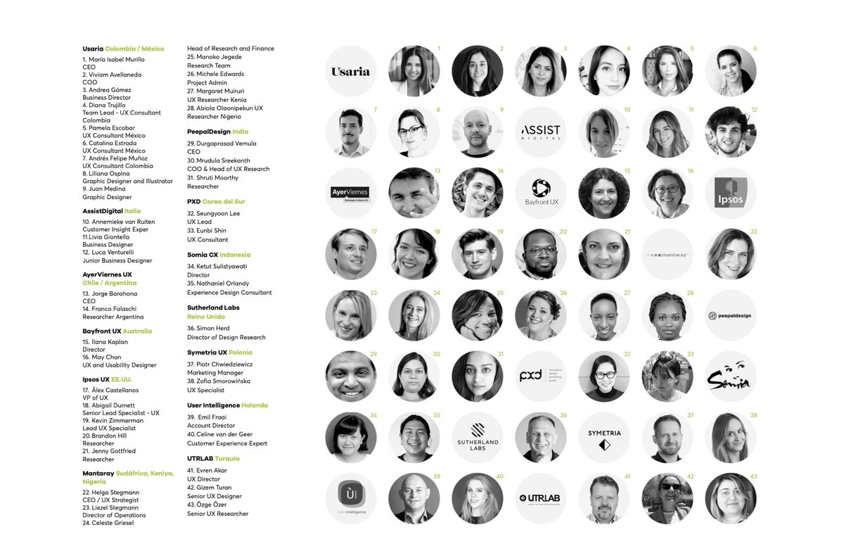 MariaIsabelMC's tweet photo. We have been working in a global study about how delivery apps have been adapting to the COVID-19 pandemic and what makes me proud the most, is having the opportunity of being part of the @UXalliance 💚 https://t.co/Snm70eByuz