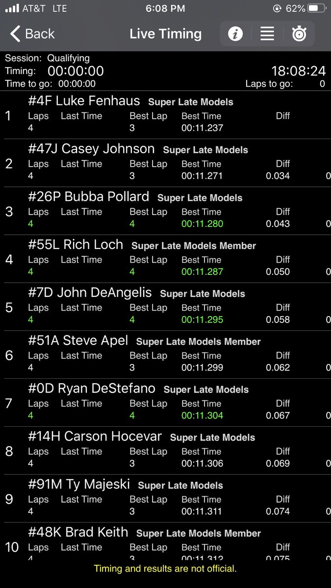 Luke Fenhaus Racing tweet media