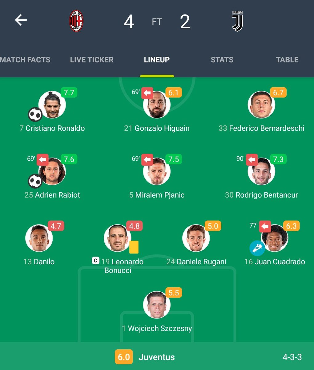 Juventus EveryWear - BNCNR - CEK HILITE tweet media