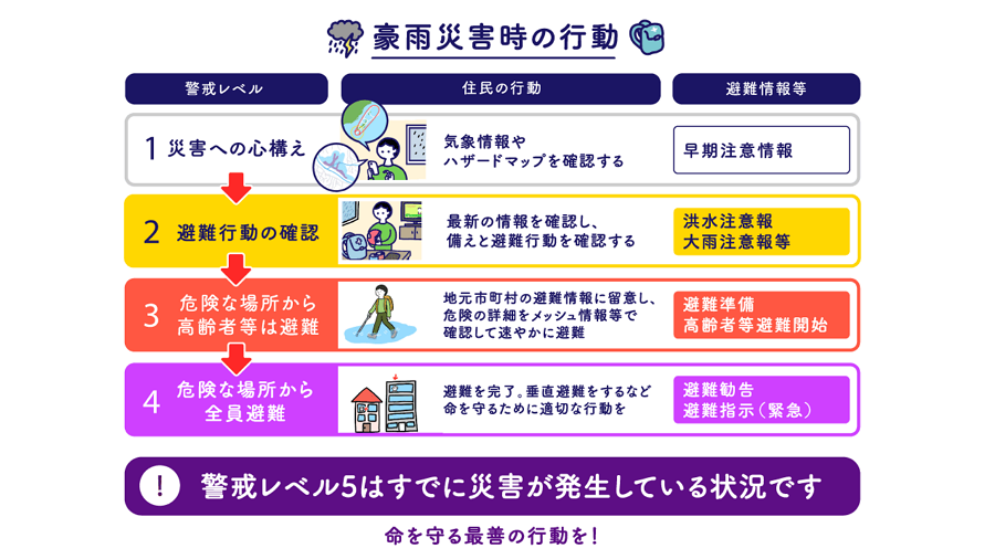suaoki_Japan's tweet photo. 引き続き大雨特別警報、大雨警報、大雨洪水警報、暴風警報、土砂崩れなどの土砂災害、河川の増水にはくれぐれもご注意ください。命を守る行動を最優先してください。
警報の出ている地域に、これ以上の被害が出ませんように…🙏 https://t.co/NuMUb0KaX9