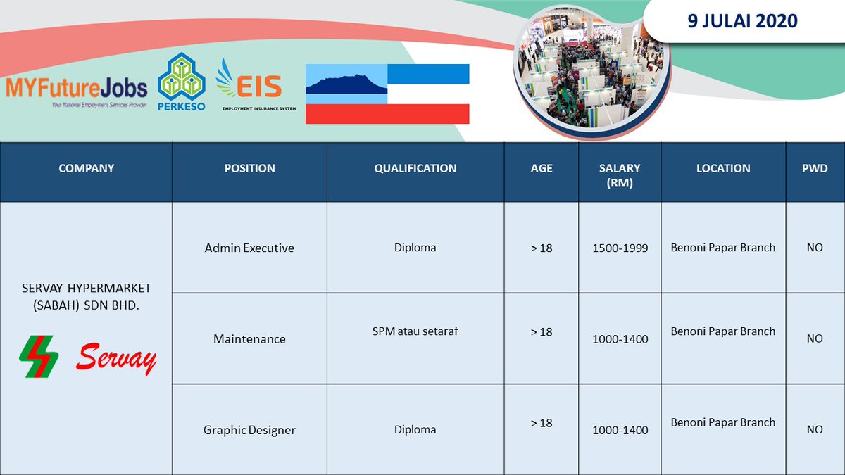 Myfuturejobs Twitter પર Temuduga Terbuka Mingguan Negeri Sabah Tarikh 9 Julai 2020 Khamis Masa 9 00 Pagi 4 30 Petang Tempat Dewan Sompoton Tingkat 2 Wisma Perkeso Kota Kinabalu Sabah Majikan