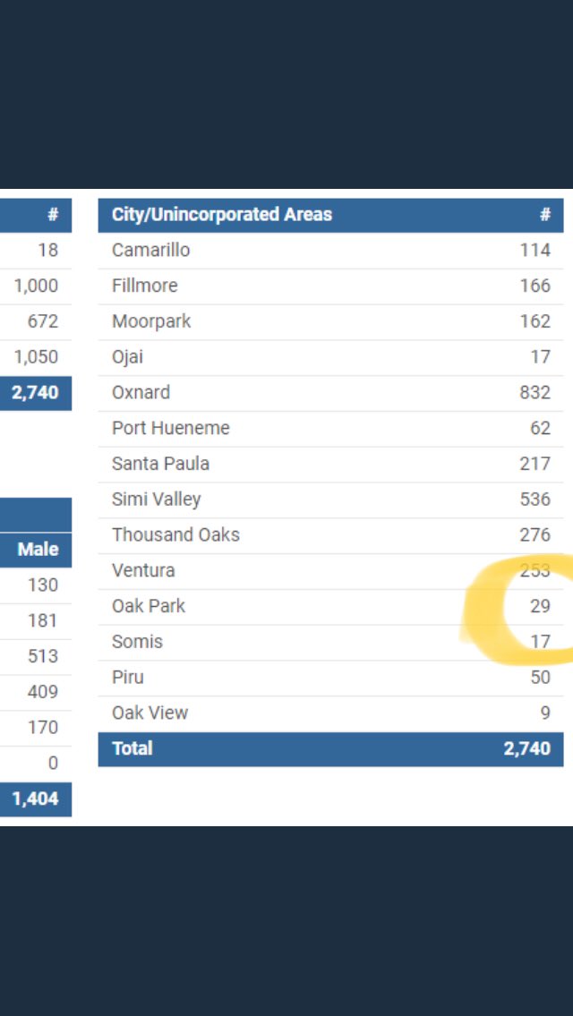 Keep up the good work OP. Wear you masks!