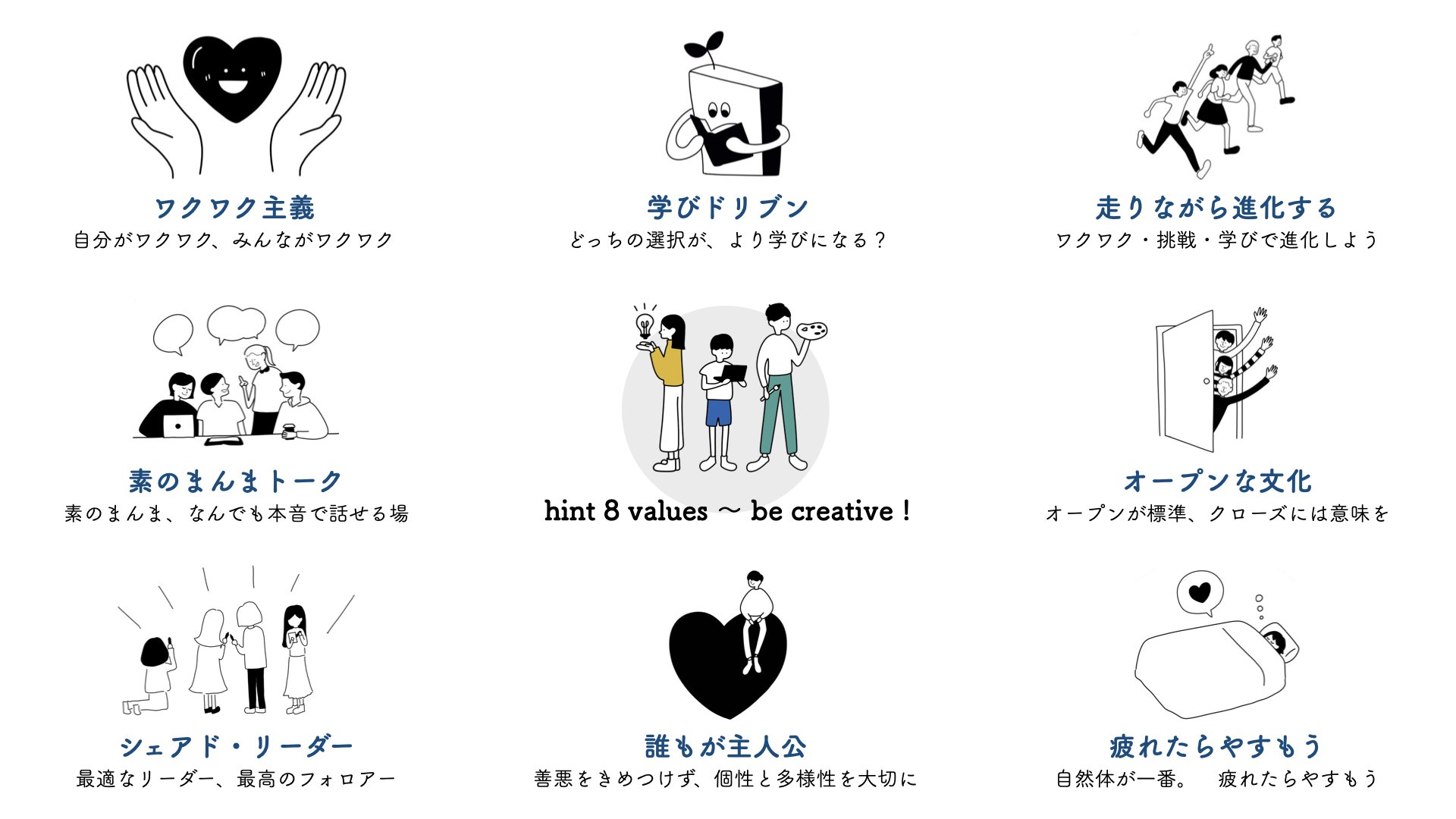 斉藤 徹 Hintゼミのメンバーが自律的に行動するために シェアド バリュー をつくってみました ゼミの 学びとも同じ チームdotのバリューともだいたい同じ これは僕の人生観かな こんな場所でありたい こういう人になりたい みたいな T Co