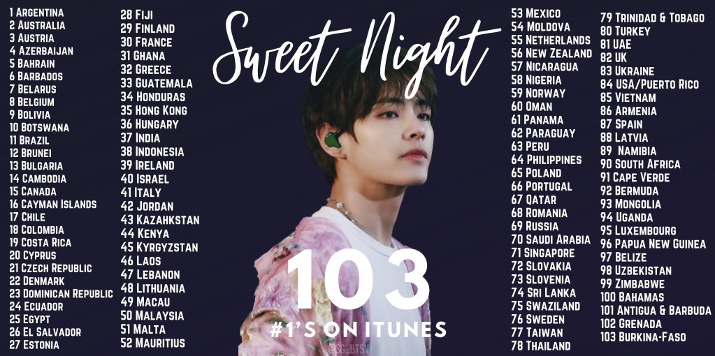 Taehyung Singapore¹¹⁹ 🇸🇬 on X: #KimTaehyung's Sweet Night has now  achieved 103 1's on iTunes. Taehyung has now officially beat the 5-year  iTunes record held by Adele and is now the SOLO