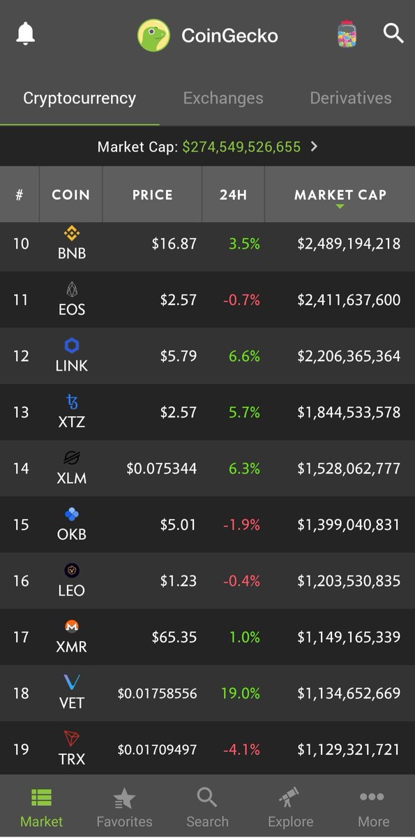 CrytoCrypt's tweet image. Where's our VeChain emoji now?
$VET $VTHO
#VeChain
#TRX