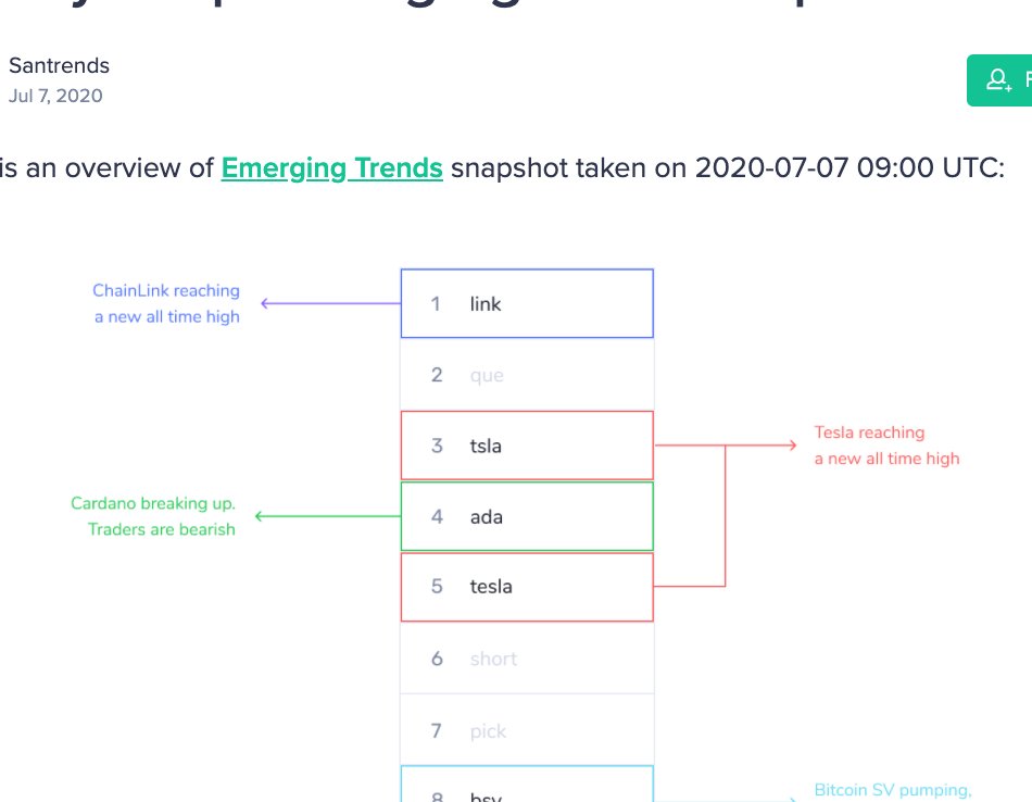 13/ This is our one red flag:  $LINK just hit #1 on  @santimentfeed's list.But there's a signal-to-noise problem: the sheer size of  $LINK's unusually huge community renders social volume a less accurate signal.Take partial profit if you like. I think we go higher.