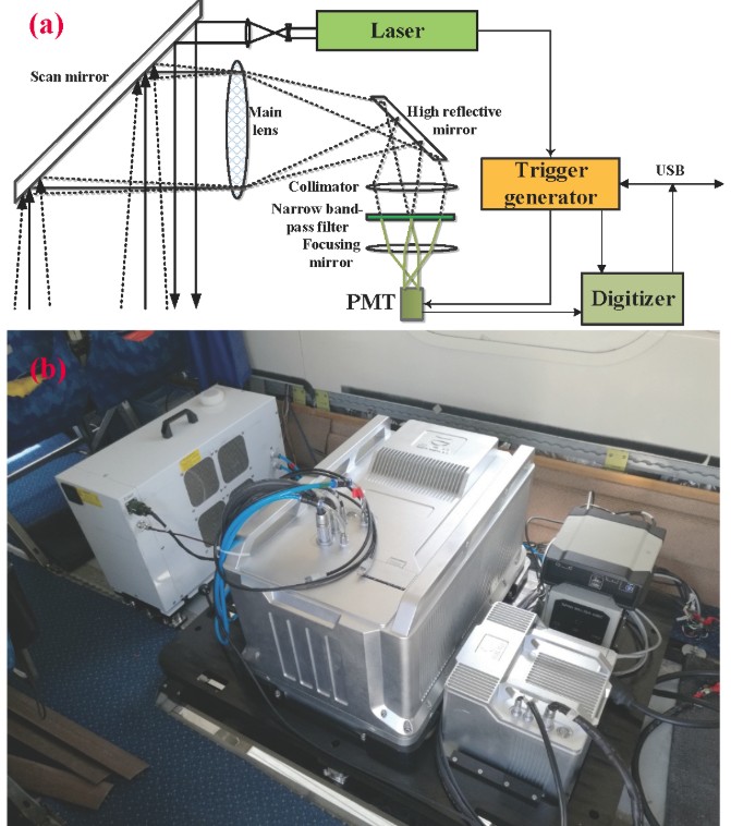 RemoteSens_MDPI's tweet photo. #RSHighlyCitedPaper
#Ocean #Optical Profiling in South #China Sea Using #Airborne #LiDAR
By Peng Chen, Delu Pan.
πhttps://t.co/8VpUoaej78
#remotesensing
#OpticalPropertyProfiles
#AttenuationCoefficient
#Backscattering
#Laser https://t.co/GcBFwr7oCe