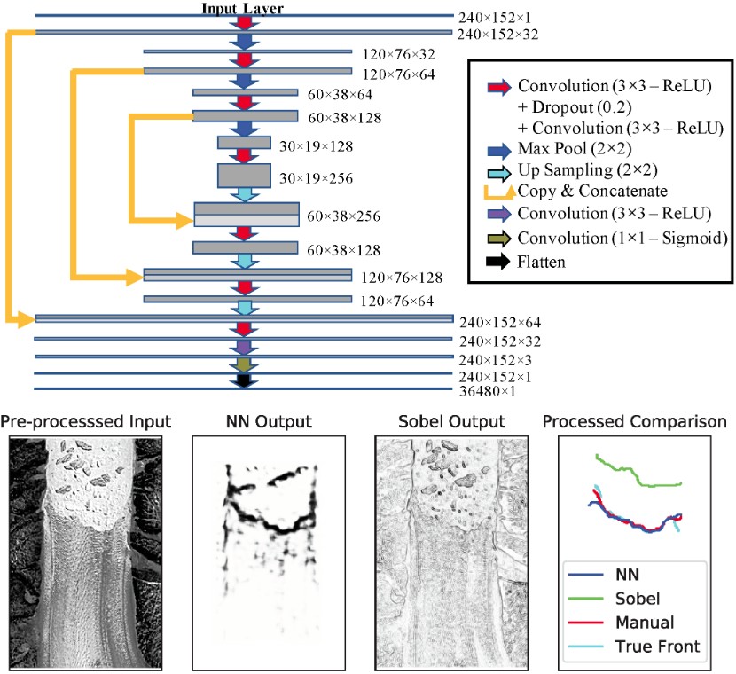 RemoteSens_MDPI's tweet photo. #RSHighlyCitedPaper
Detection of #Glacier #Calving Margins with #ConvolutionalNeuralNetworks: A Case Study
By Yara Mohajerani, Michael Wood, Isabella Velicogna, Eric Rignot.
πhttps://t.co/Z9E0O49IYr
#remotesensing
#CalvingFront
#ImageSegmentation
#CNN
#MachineLearning
#Greenland https://t.co/f5ETS1ZC7D