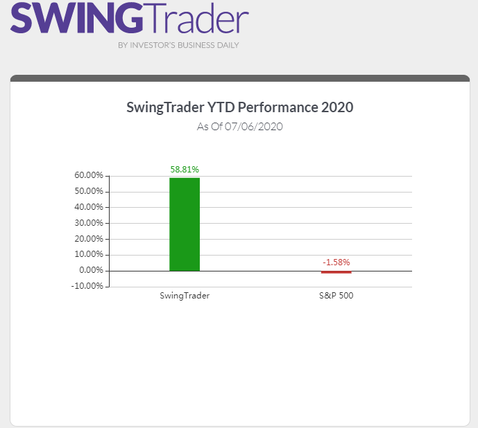 mwebster1971's tweet photo. Tomorrow at 1:30 PT @IBDinvestors SwingTrader webinar.
I've heard putting a stock on SwingTrader can be like watching an 🐘 jump in a 🛁!
Yep, we will discuss ways to deal with the #STPop
@IBD_CGessel
@IBD_JNielsen
@MarketSmith
FYI..it's for members/trialists. https://t.co/xkOtIzzivi