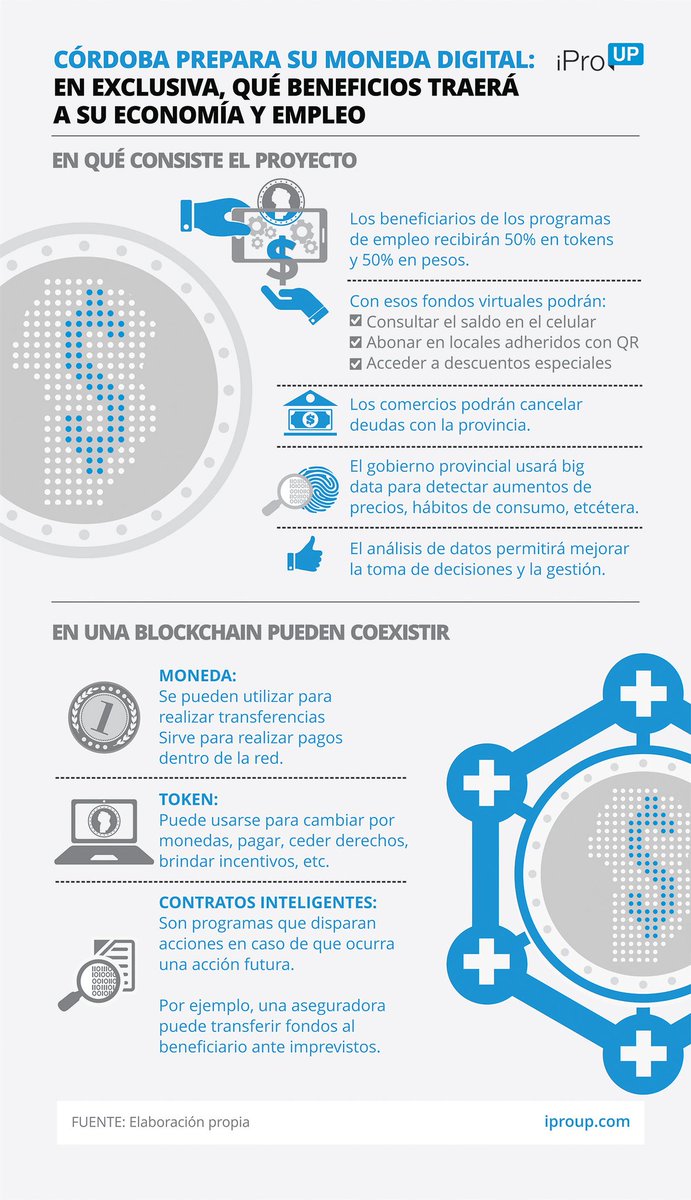 IECarballo's tweet photo. .#Córdoba analiza poner en circulación un #token pagando en #Criptomoneda el 50% de los planes de empleo. Sería la primera provincia del país pasando dinero público en #Blockchain.
¿Cómo lo llamarían? Yo voto por el #FernetCoin
https://t.co/jqC34A0so4 https://t.co/ws0ojLBVKJ