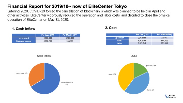 Elite Center tweet media