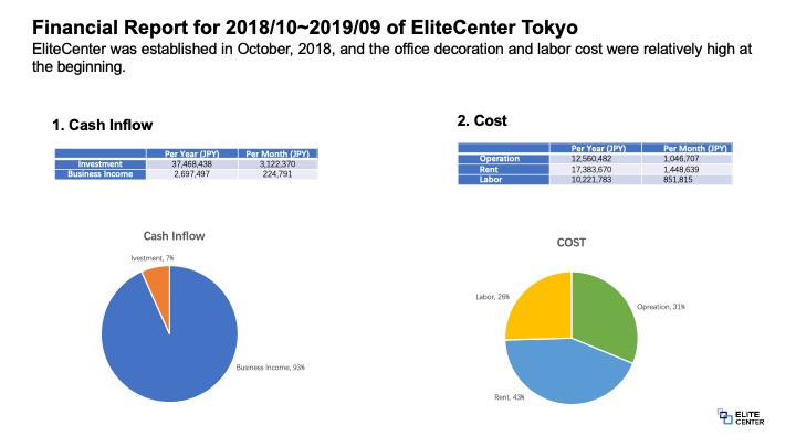 Elite Center tweet media
