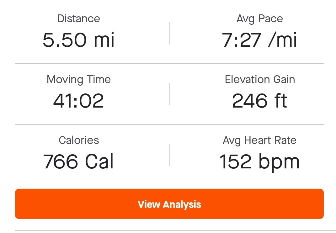 RunningFit4's tweet image. Very productive morning...2 miles warm up with 3.5 miles tempo. Sets you up for the day (24/55) #lovetorun #MentalHealthAwareness